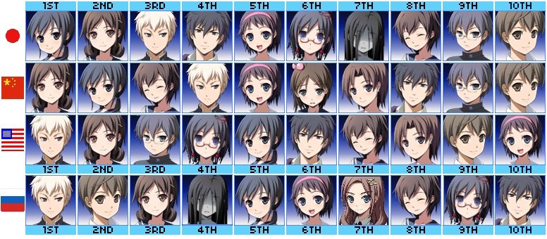 Corpse Party / YMMV - TV Tropes